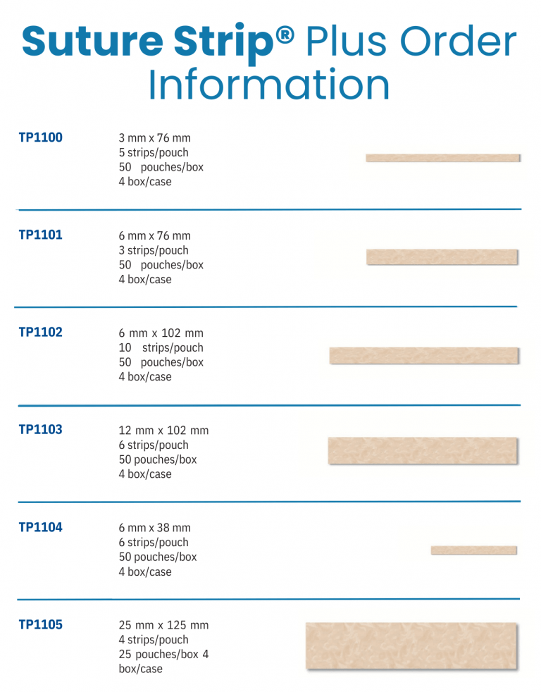 Suture Strips Sizes