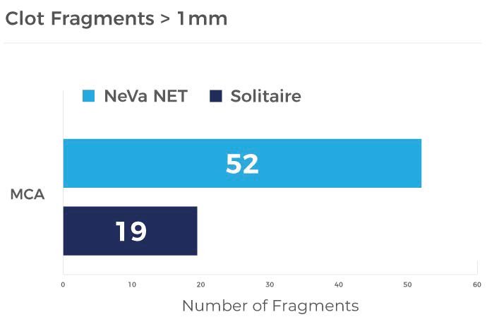 Clot Fragments