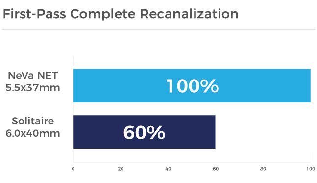 First Pass Rates