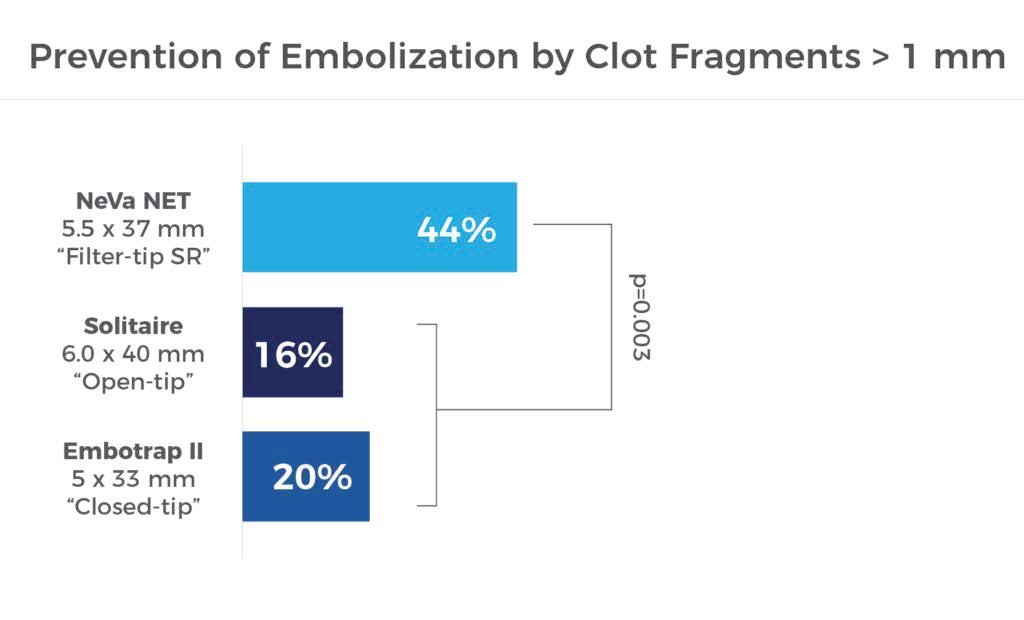 Clot Fragments